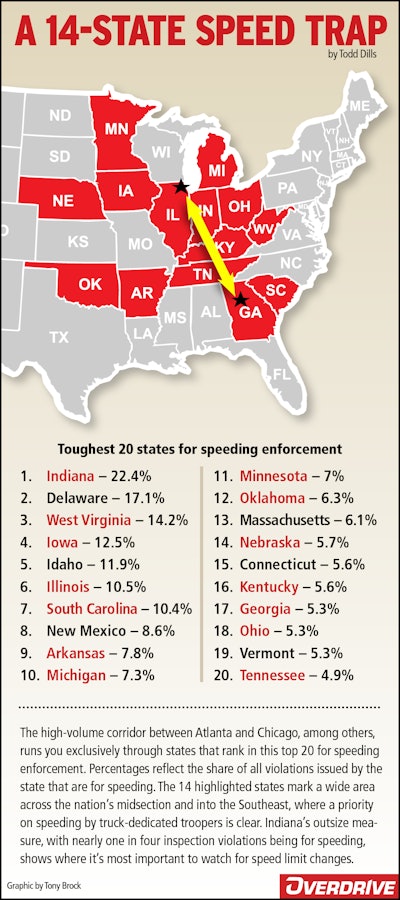 14 state speed trap