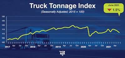 June 2021 truck tonnage