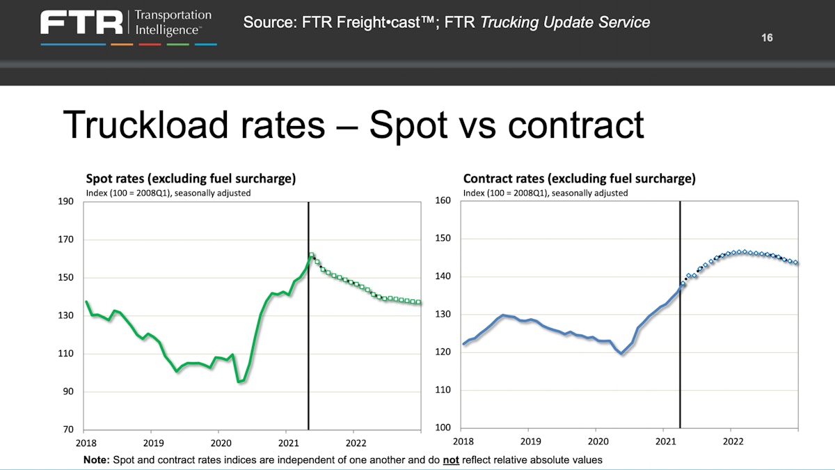 America’S Trucking Trends 2022