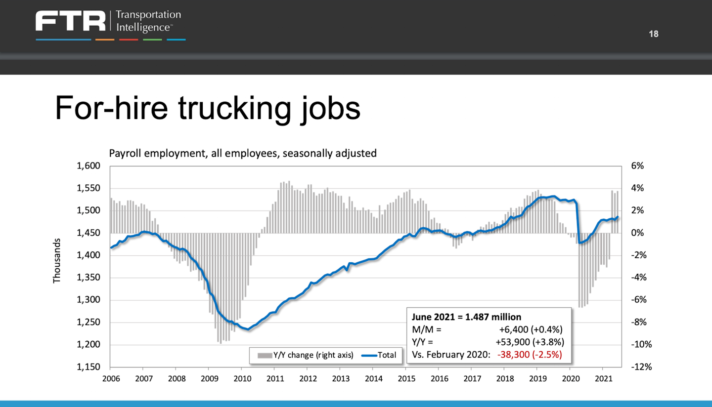 Driver Shortage Claims Miss Self Employment Explosion Commercial Carrier Journal America’S Trucking Trends 2022