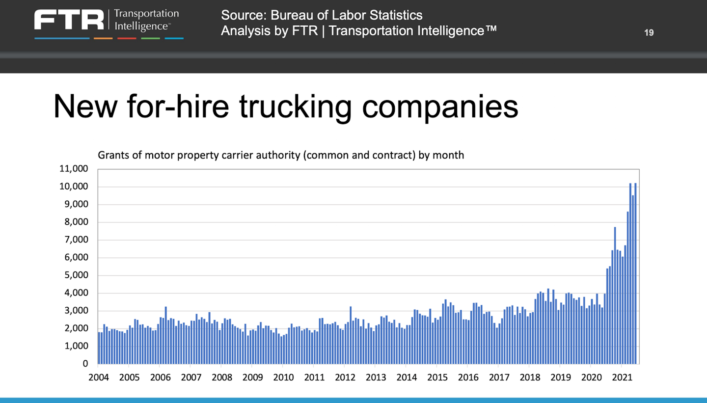 Driver Shortage Claims Miss Self Employment Explosion Commercial Carrier Journal America’S Trucking Trends 2022