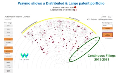 Courtesy of Patent Forecast