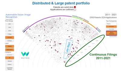 Courtesy of PatentForecast