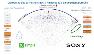 tusimple patents