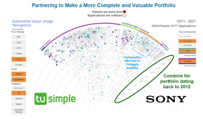 Tusimple patents