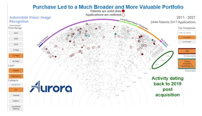 aurora patents