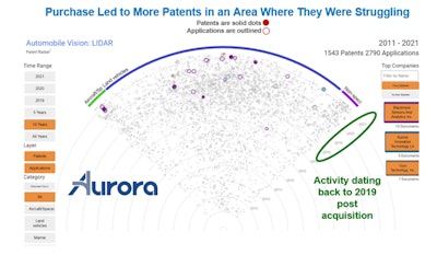 aurora patents