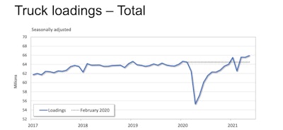 Truck loadings total graph