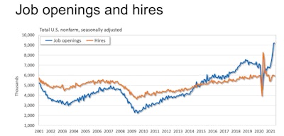 trucking job opening and hires graph