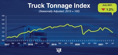 Tonnage Dispatch July 2021 New