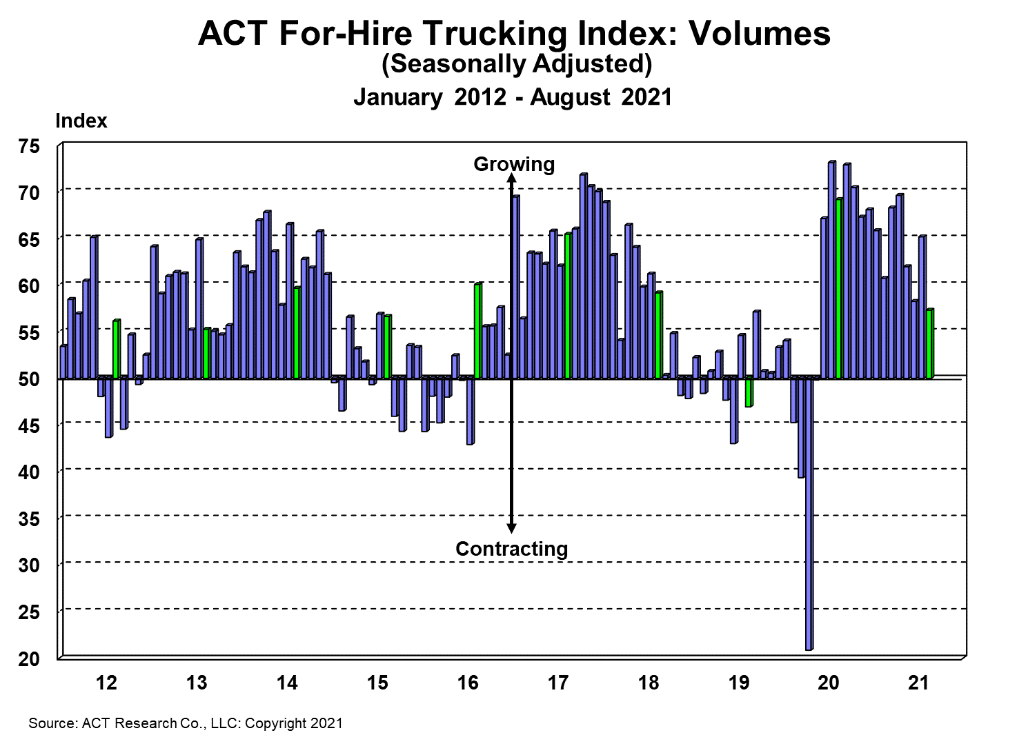 For Hire Volume Index 9 28 21