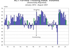 For Hire Volume Index 9 28 21