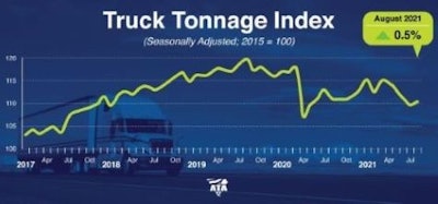 Ata Truck Tonnage August