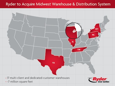 Midwest Warehouse & Distribution System locations
