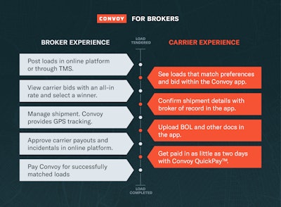 convoy for brokers