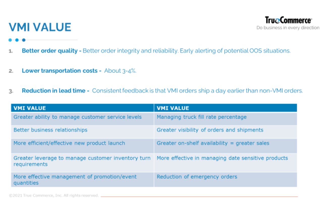 Table explaining the value of vendor managed inventory
