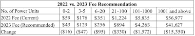 UCR fee recommendations FMCSA