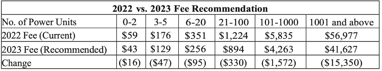 UCR fee recommendations FMCSA