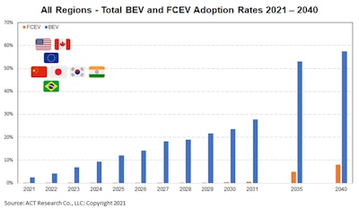 Gcev Pr Image 2 4 22