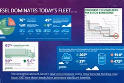 Allen Schaeffer, Executive Director at the Diesel Technology Forum, shared this slide as part of a recently staged debate among advocates, respectively, for diesel, battery-electric, and hydrogen-electric powertrains to dominate new truck sales in 2030.