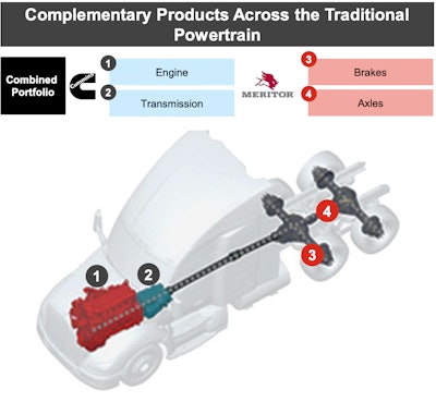 Cummins Meritor graphic