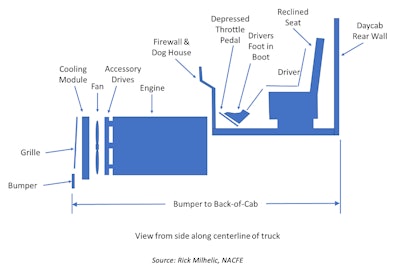 view of semi-truck design from front bumper to back-of-cab side along centerline of truck