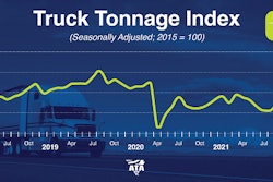 ATA's Truck Tonnage Index was flat from January to February this year, but was 2.4% higher in February 2022 than it was in February 2021.