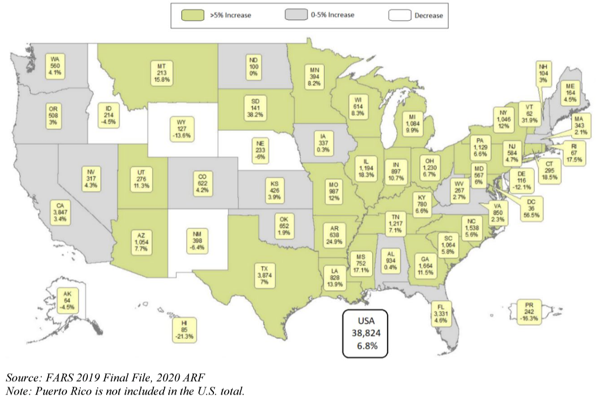 Truck-involved Crash Fatalities Drop As Overall Traffic Deaths Rise ...