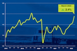 ATA Truck Tonnage Index March 2022