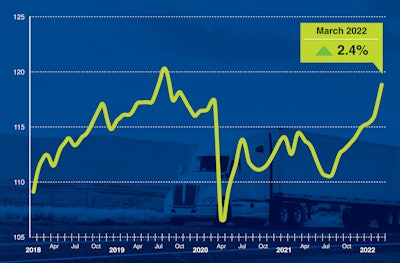 ATA Truck Tonnage Index March 2022