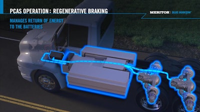 How regenerative braking works with Meritor's Blue Horizon