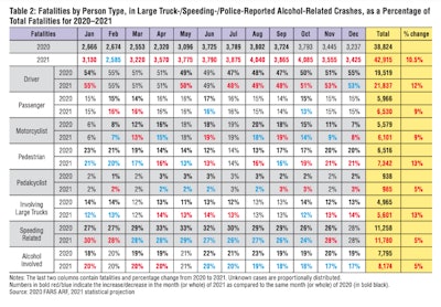 graph of truck crashes