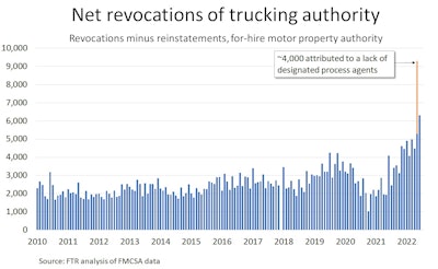Net revocations of trucking authority