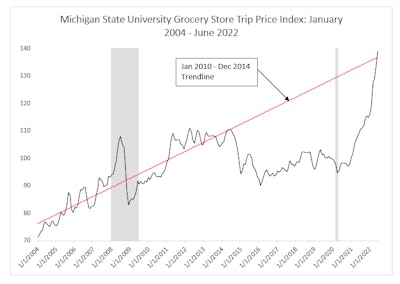 michigan state university grocery store trip price index