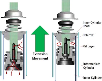 Marathon shocks