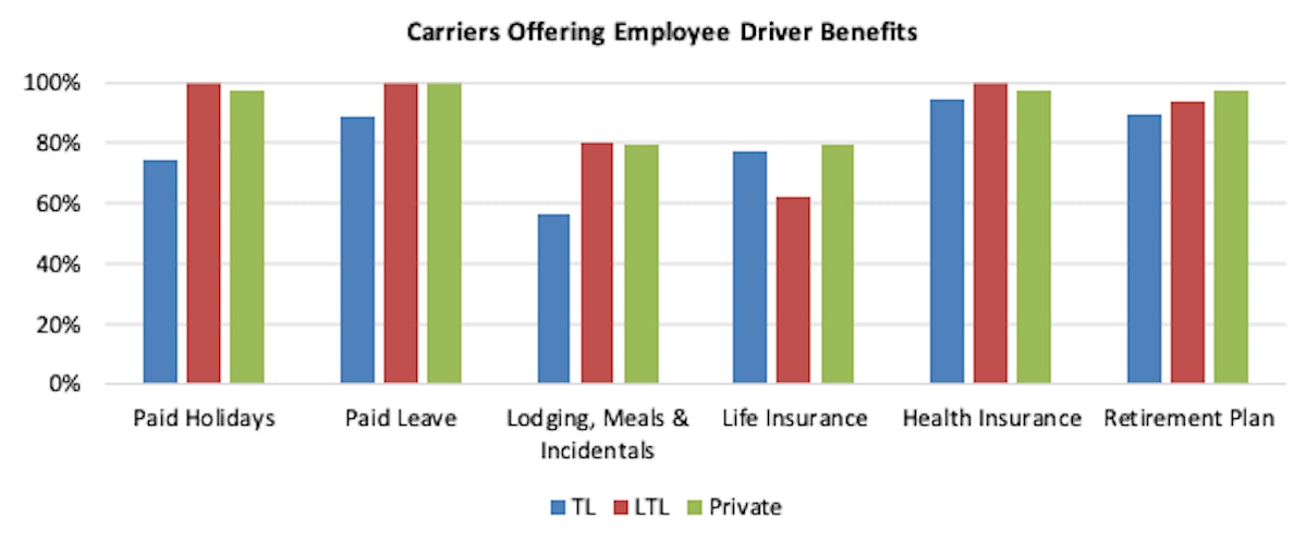 Ten Tips for Recruiting and Retaining Truck Drivers