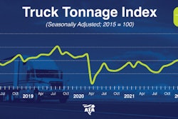 ATA Truck Tonnage Index July 2022