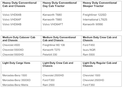Price Digests retained value 2022