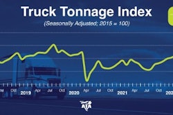 ATA August 2022 Truck Tonnage Index