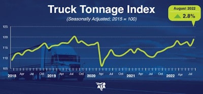 ATA August 2022 Truck Tonnage Index