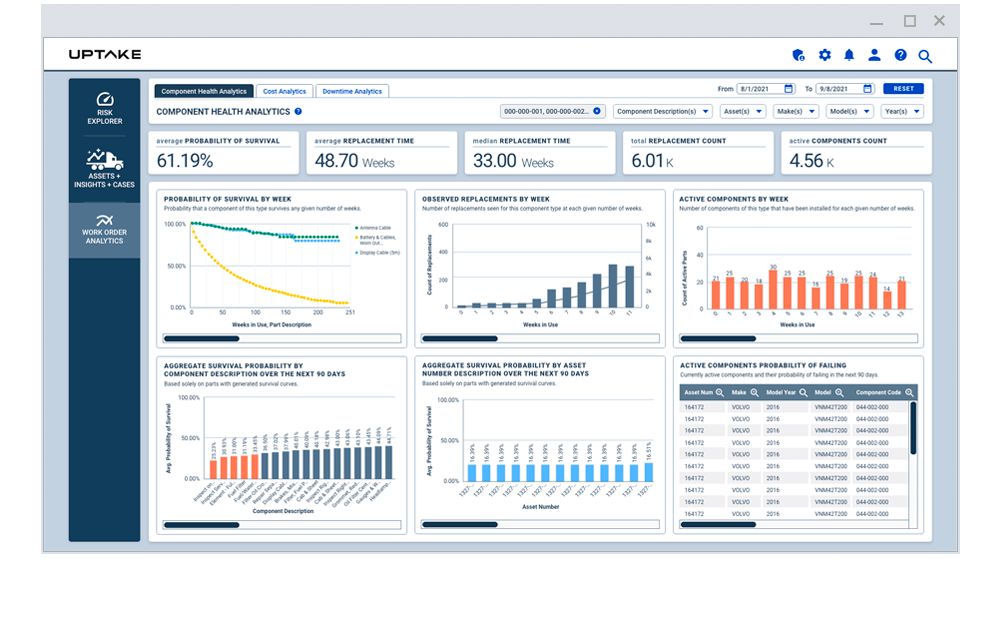 Uptake Fleet Work Order Analytics