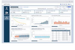 Uptake Fleet Work Order Analytics