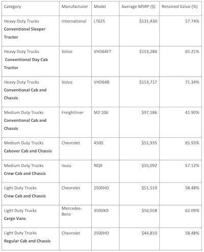 Price Digests Winners