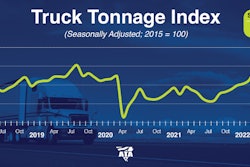 ATA Truck Tonnage Index September 2022