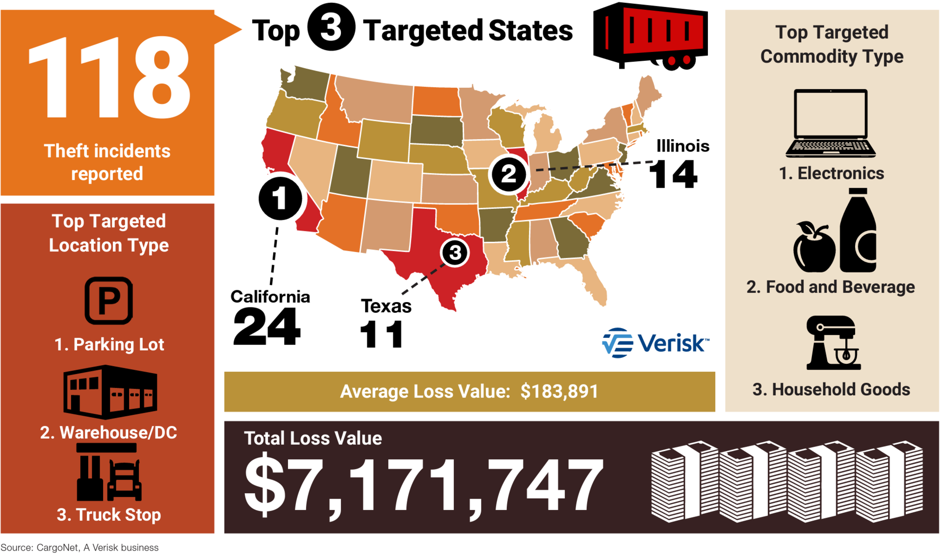 CargoNet Thanksgiving cargo theft graphic