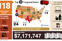 CargoNet Thanksgiving cargo theft graphic