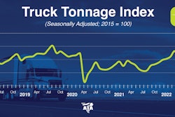 ATA Truck Tonnage Index October 2022
