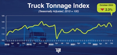 ATA Truck Tonnage Index October 2022