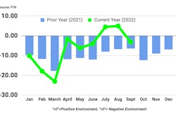 FTR Shippers Conditions September 2022