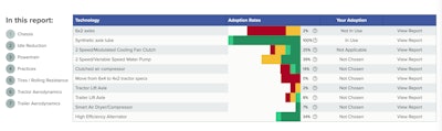 NACFE benchmarking tool comparison
